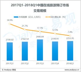 大数据驱动行业互联网 数据挖掘与互联网分析服务的深度融合
